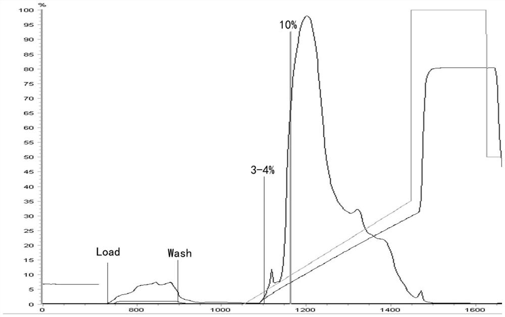 Purification method of human fibrinogen