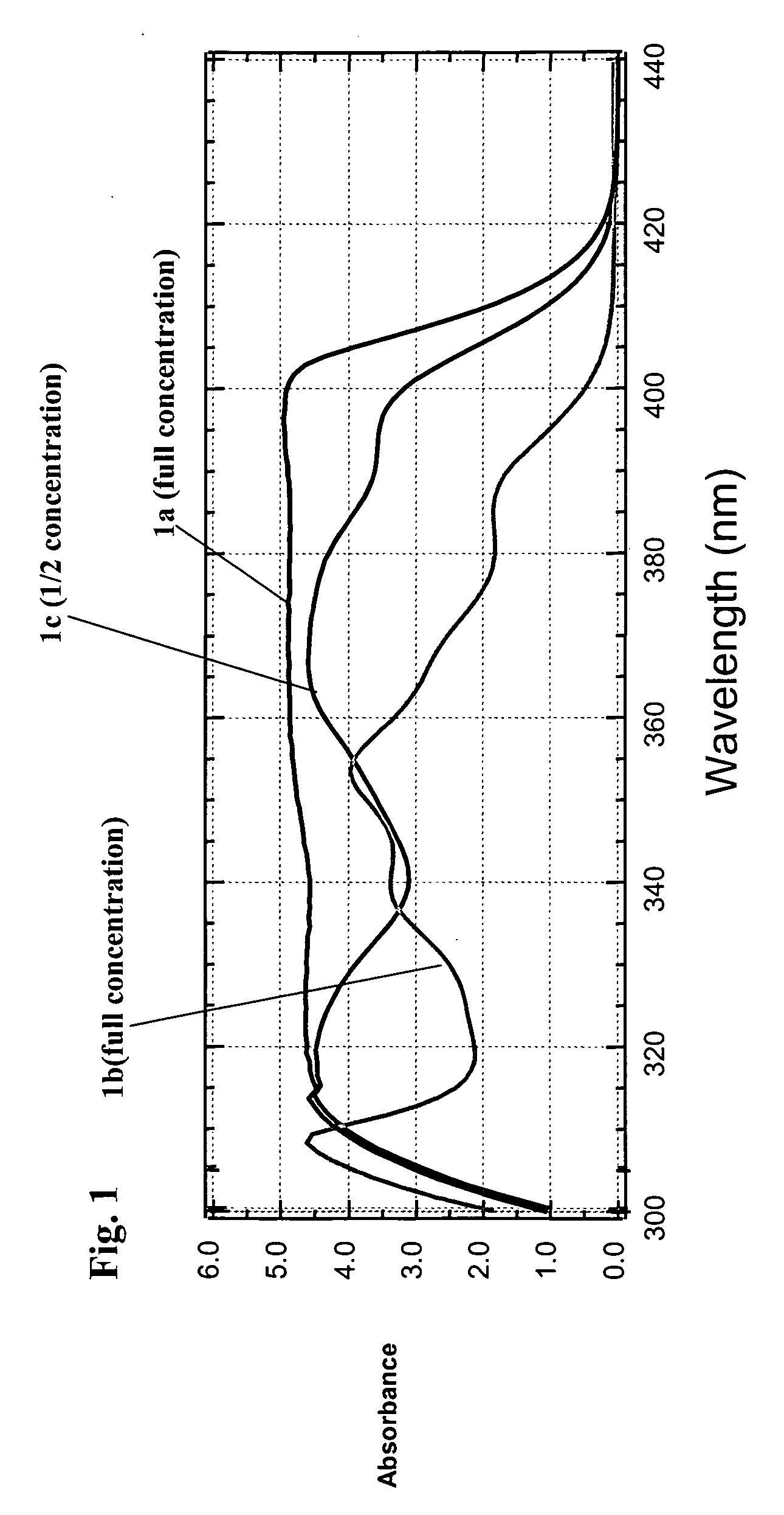 Photochromic materials having extended pi-conjugated systems and compositions and articles including the same