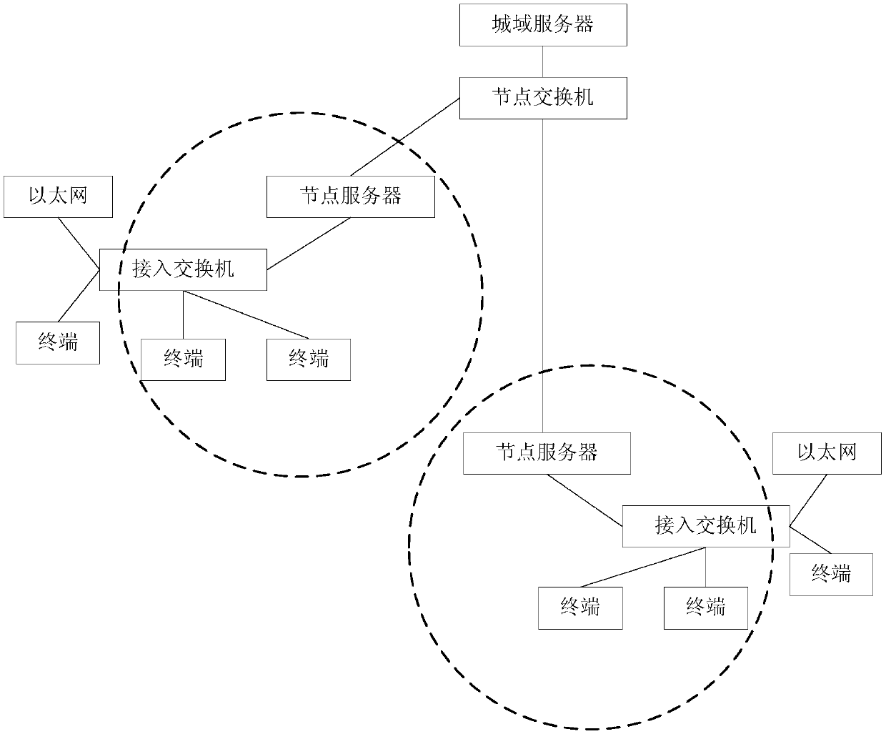 Video transcoding method and device