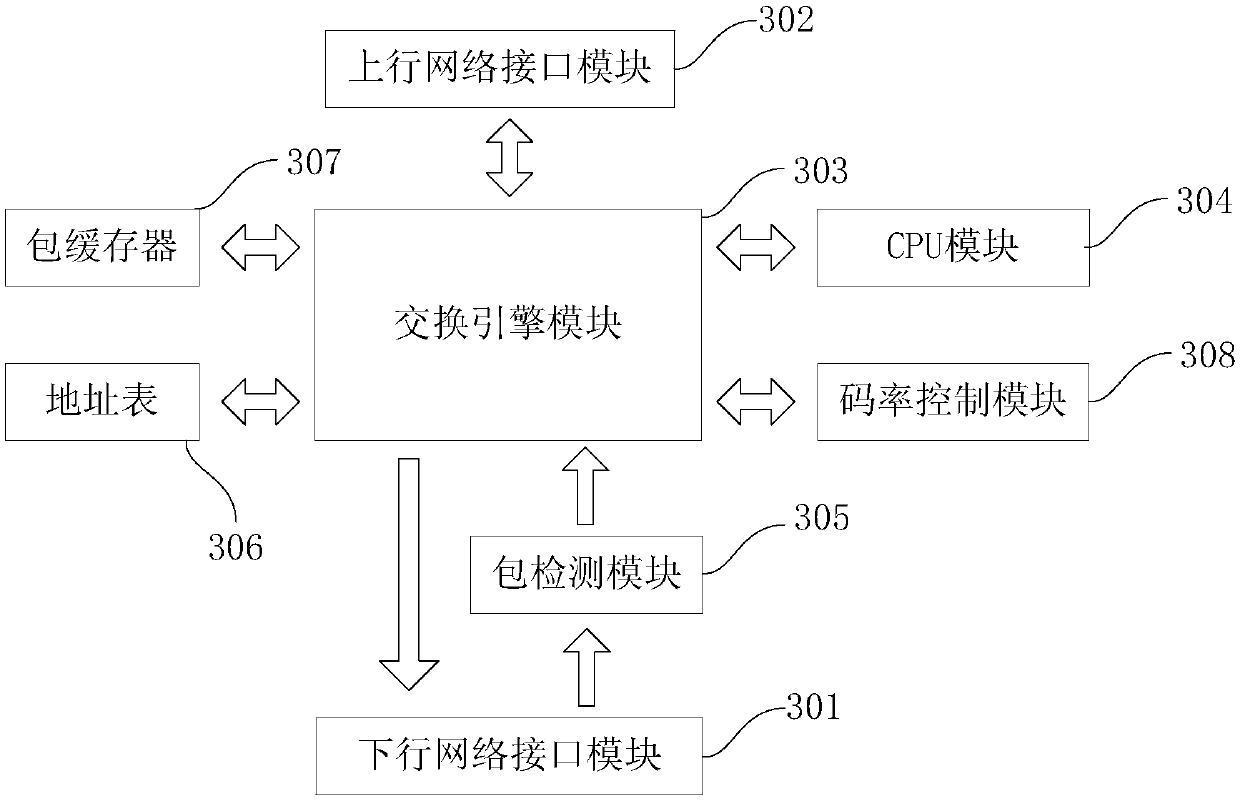 Video transcoding method and device