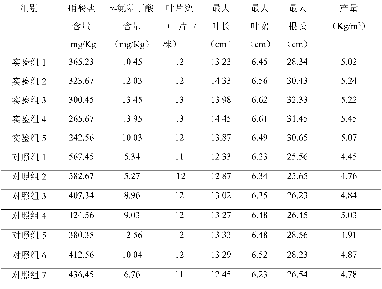 Leaf vegetable type vegetable nutritional agent and application thereof