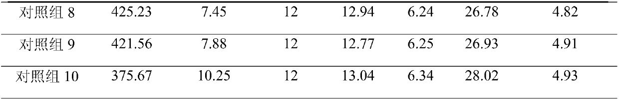 Leaf vegetable type vegetable nutritional agent and application thereof