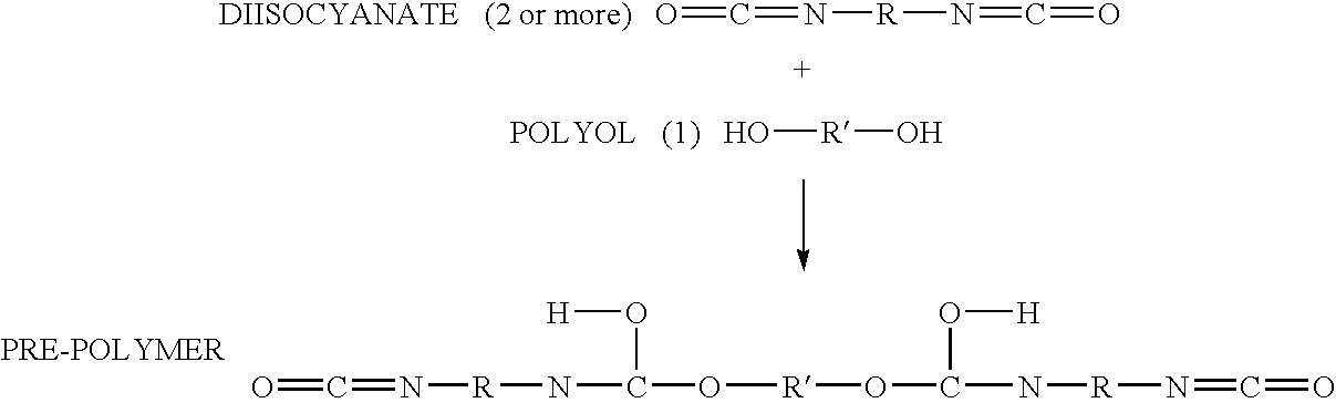 Highly Filled Composite Materials