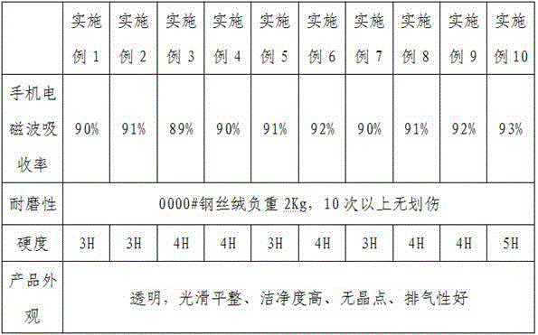 A kind of anti-electromagnetic radiation protective film and preparation method thereof