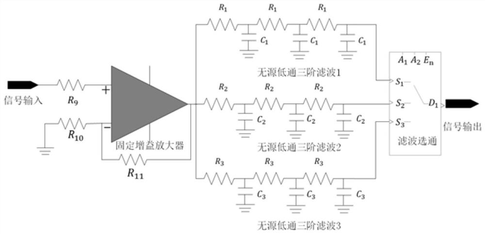 A signal processing system and method with adjustable multi-channel bandwidth and gain