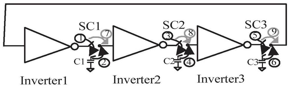 True random number generator and chip