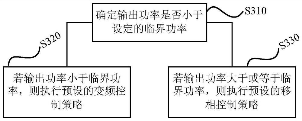 Frequency conversion control method, device, storage medium and half-double bridge resonant converter