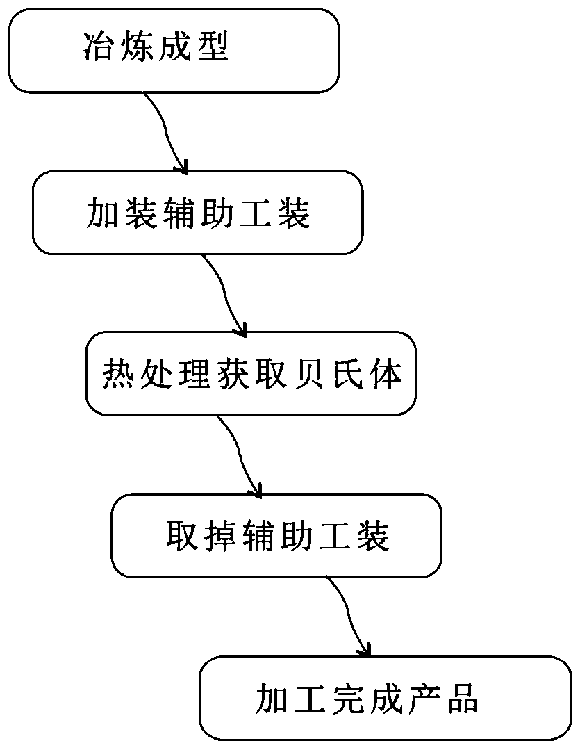 Method for acquiring bainite complex phase tissue with workpieces with different cross section thicknesses