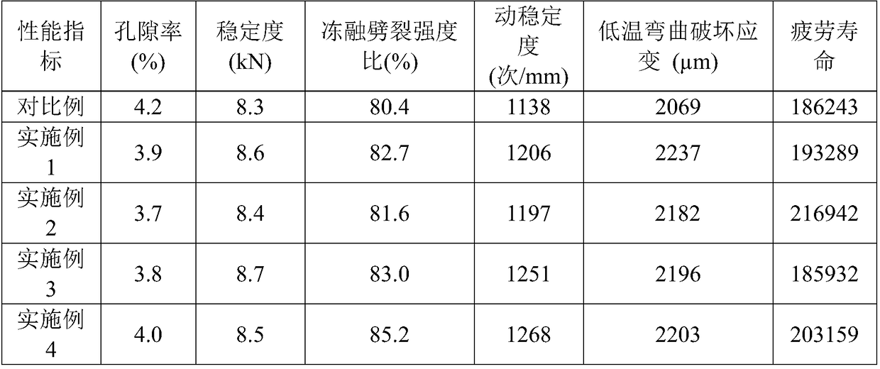 Red mud-based asphalt mixture warm-mixing agent and preparation method thereof