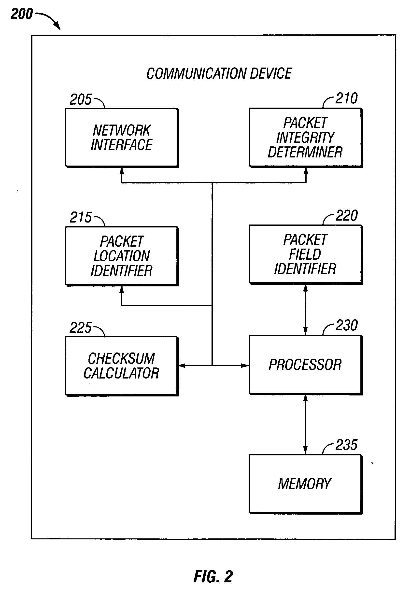 System and process for packet delineation