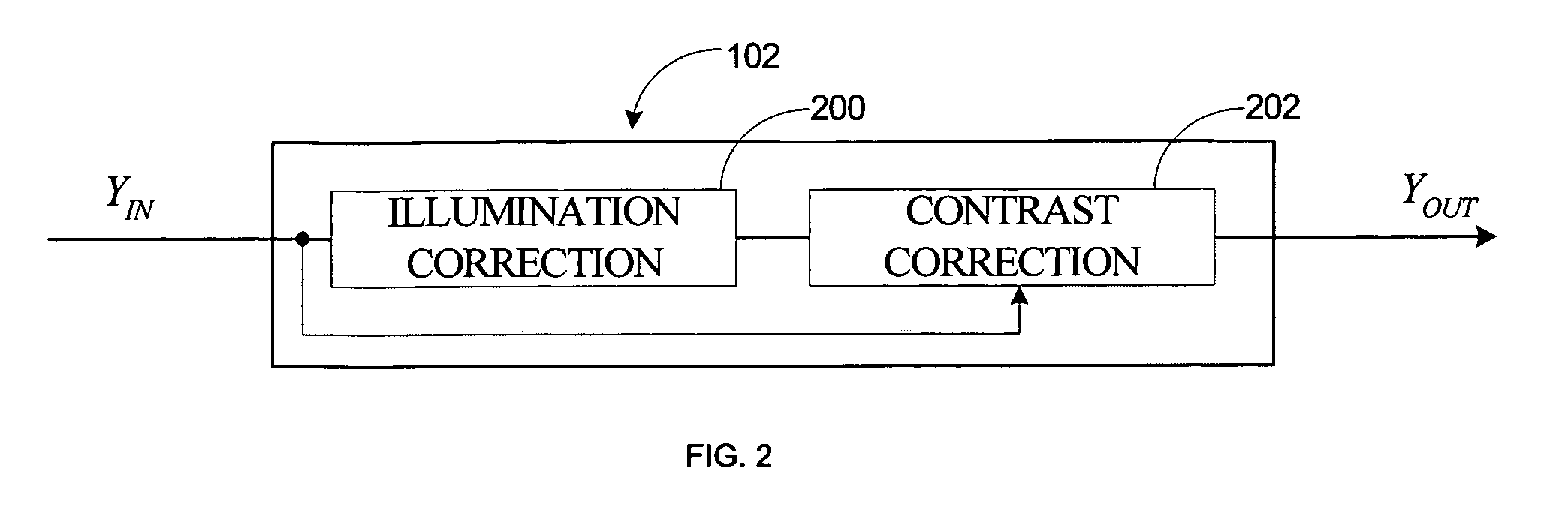 Image enhancement method using local illumination correction