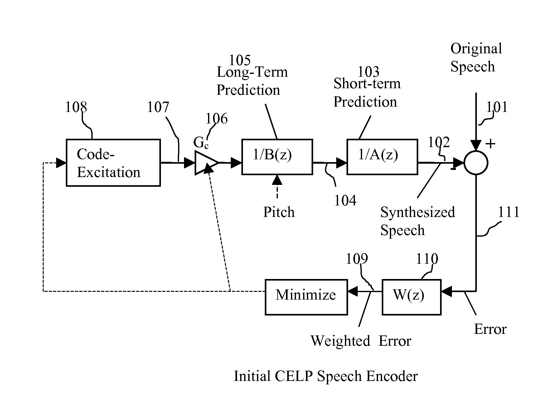 Speech coding system to improve packet loss concealment