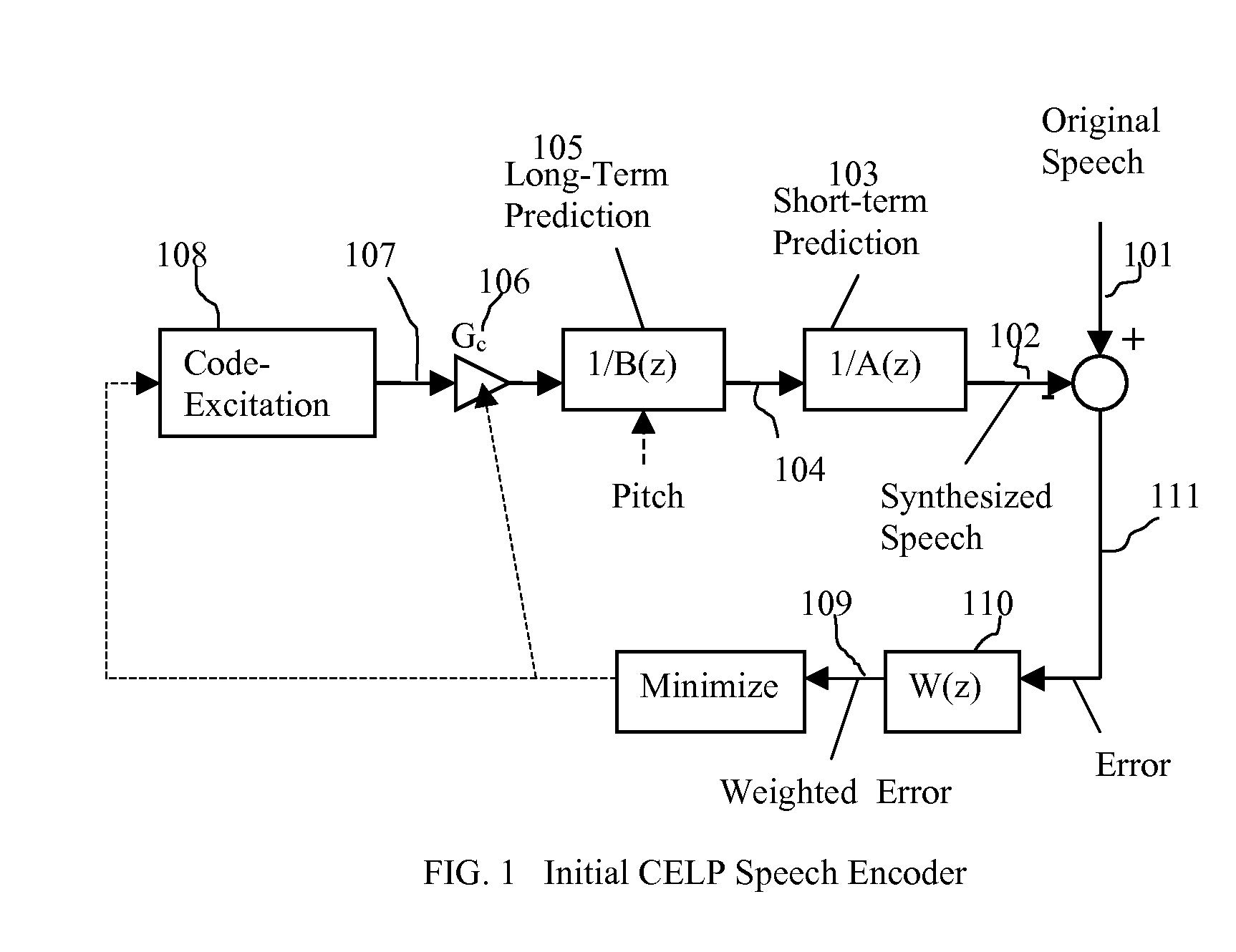 Speech coding system to improve packet loss concealment