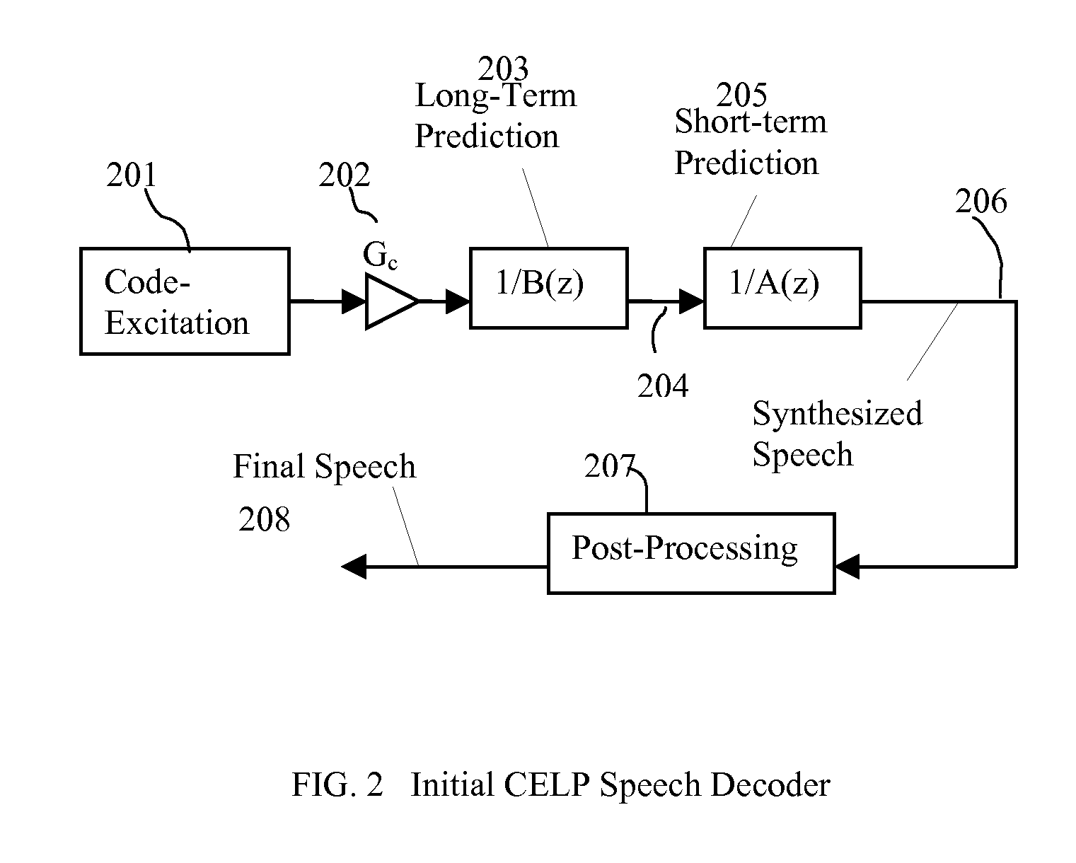 Speech coding system to improve packet loss concealment