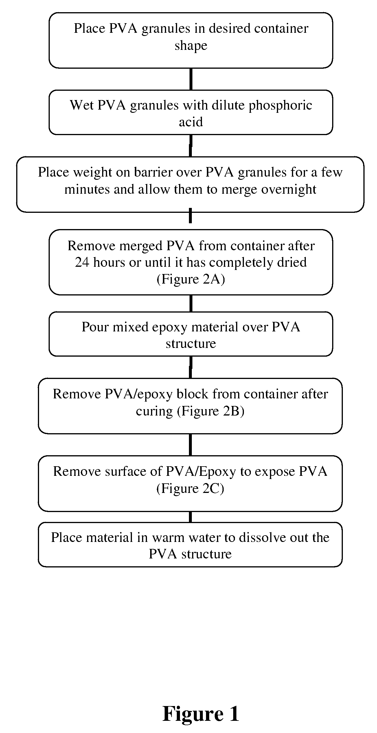 Method of producing interconnected volumetric porosity in materials