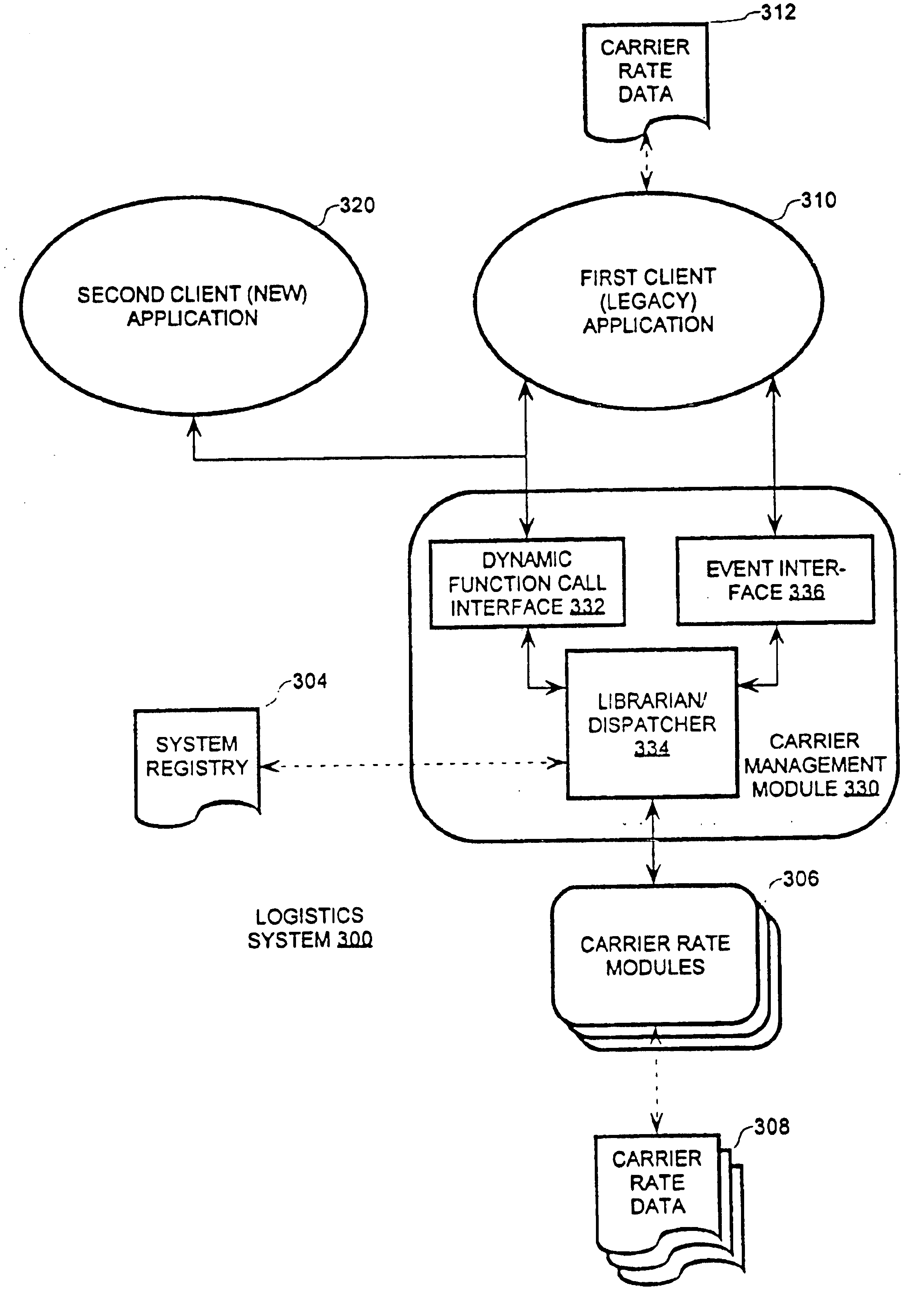 Event interface for a carrier manager system