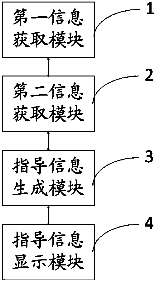 Assembly line vehicle inspection control method and device