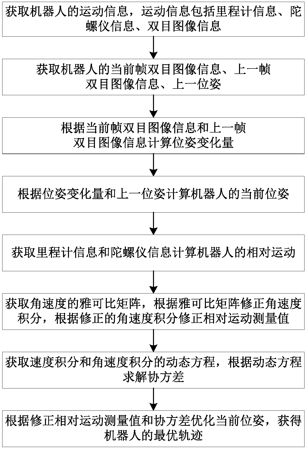 Robot positioning method, electronic equipment, storage medium, and apparatus