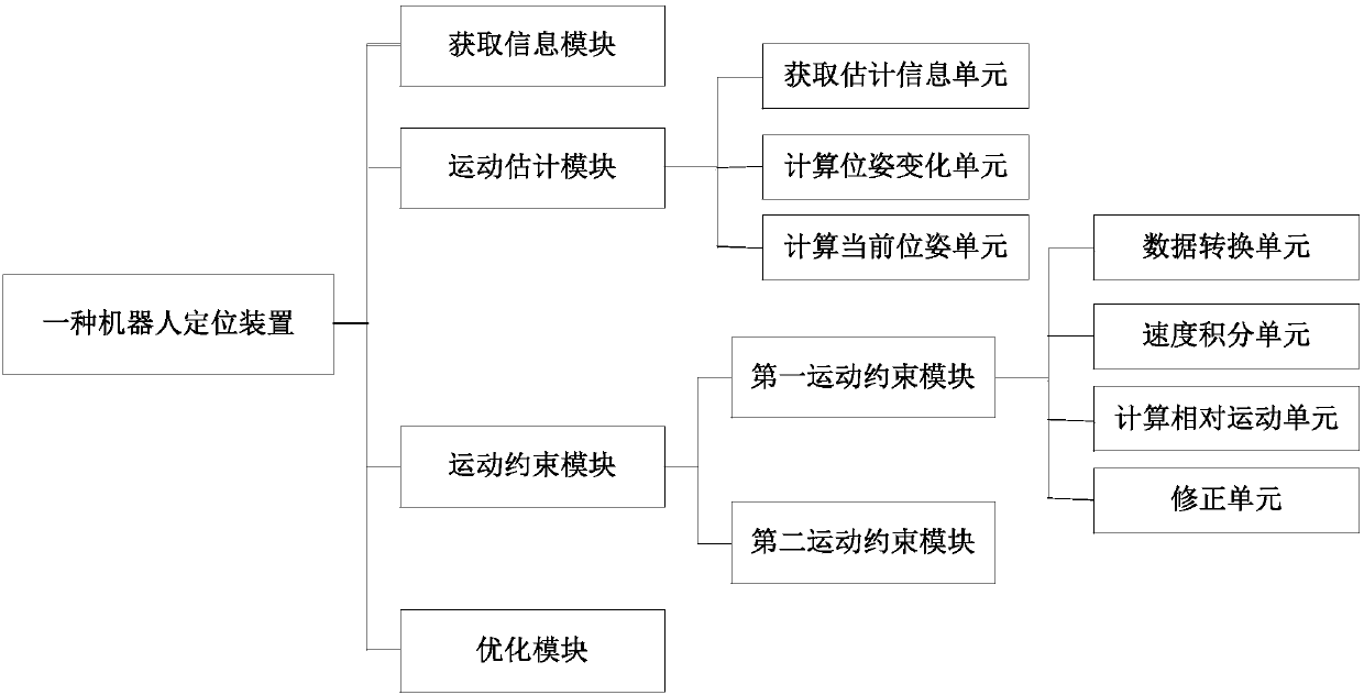 Robot positioning method, electronic equipment, storage medium, and apparatus