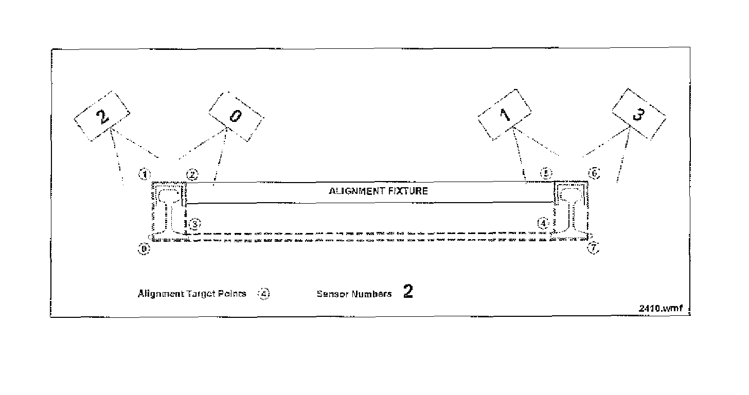 Laser triangulation system