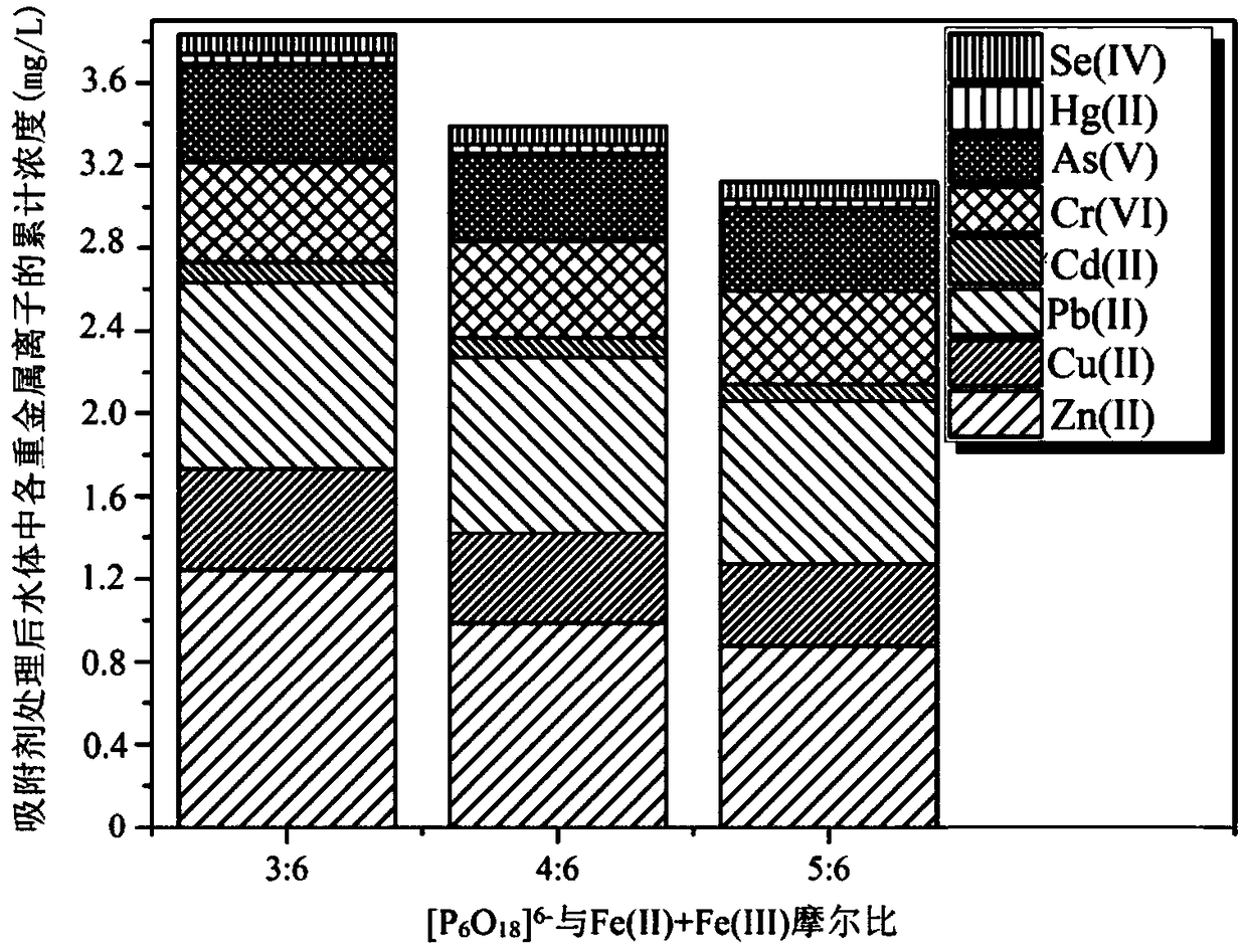 Iron-based adsorbent and preparation method thereof