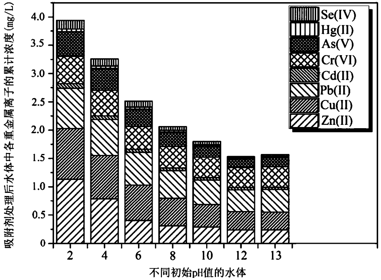 Iron-based adsorbent and preparation method thereof