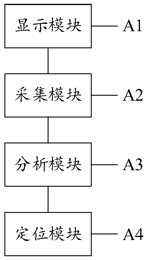 A method, system, device and computer storage medium for assisting eating