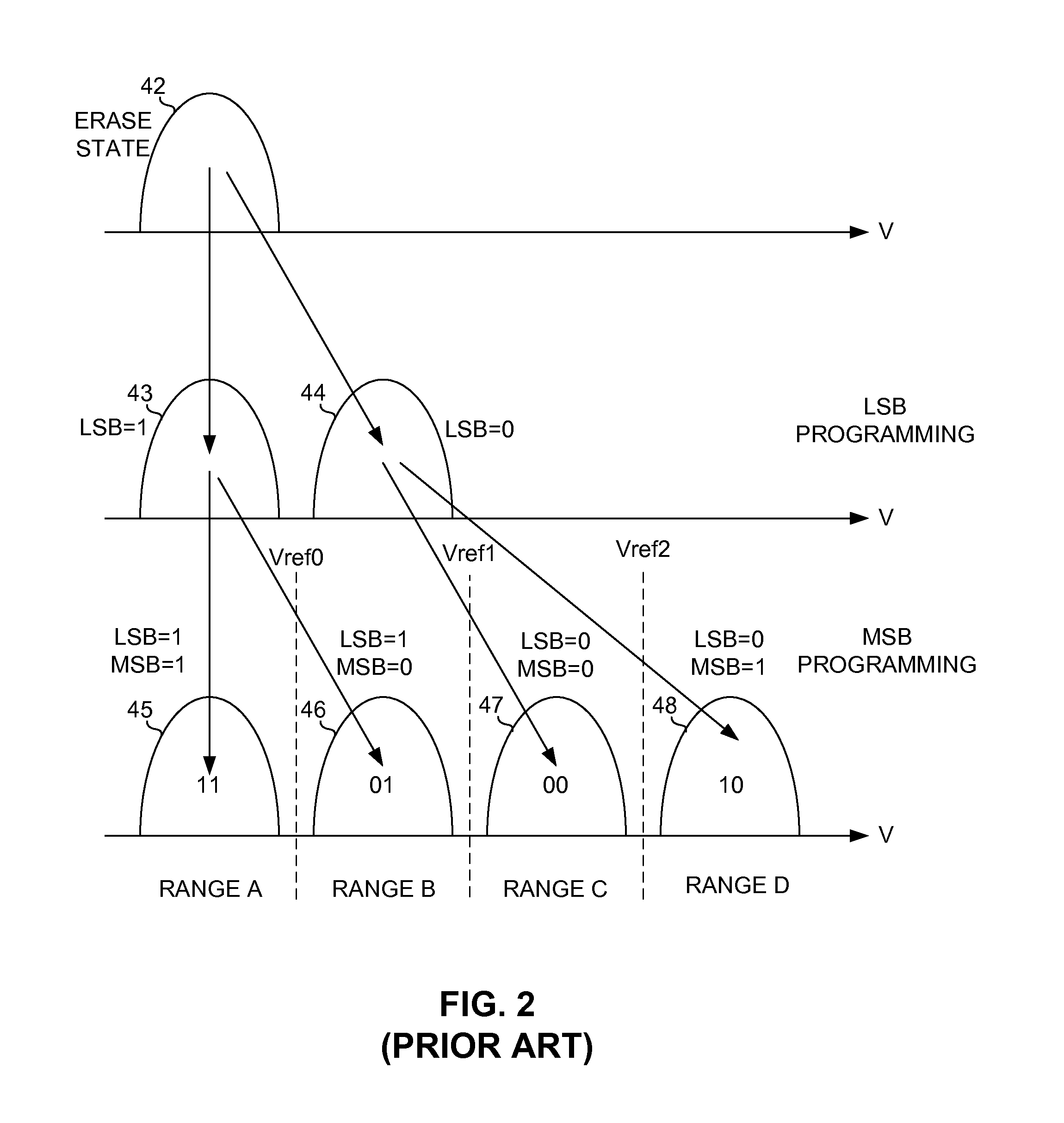 Preventing programming errors from occurring when programming flash memory cells