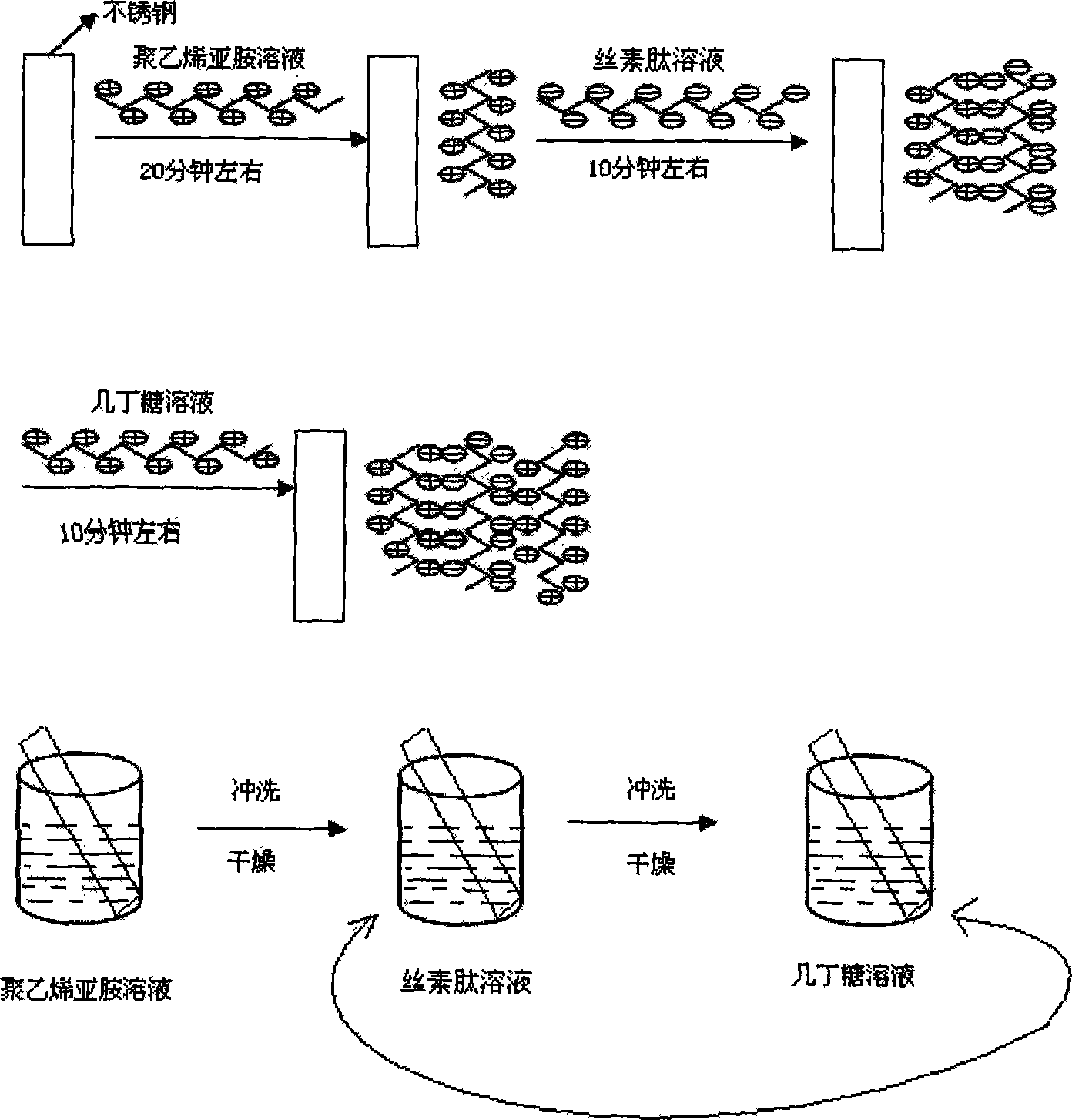 Method for preparing stent with coating in blood vessel