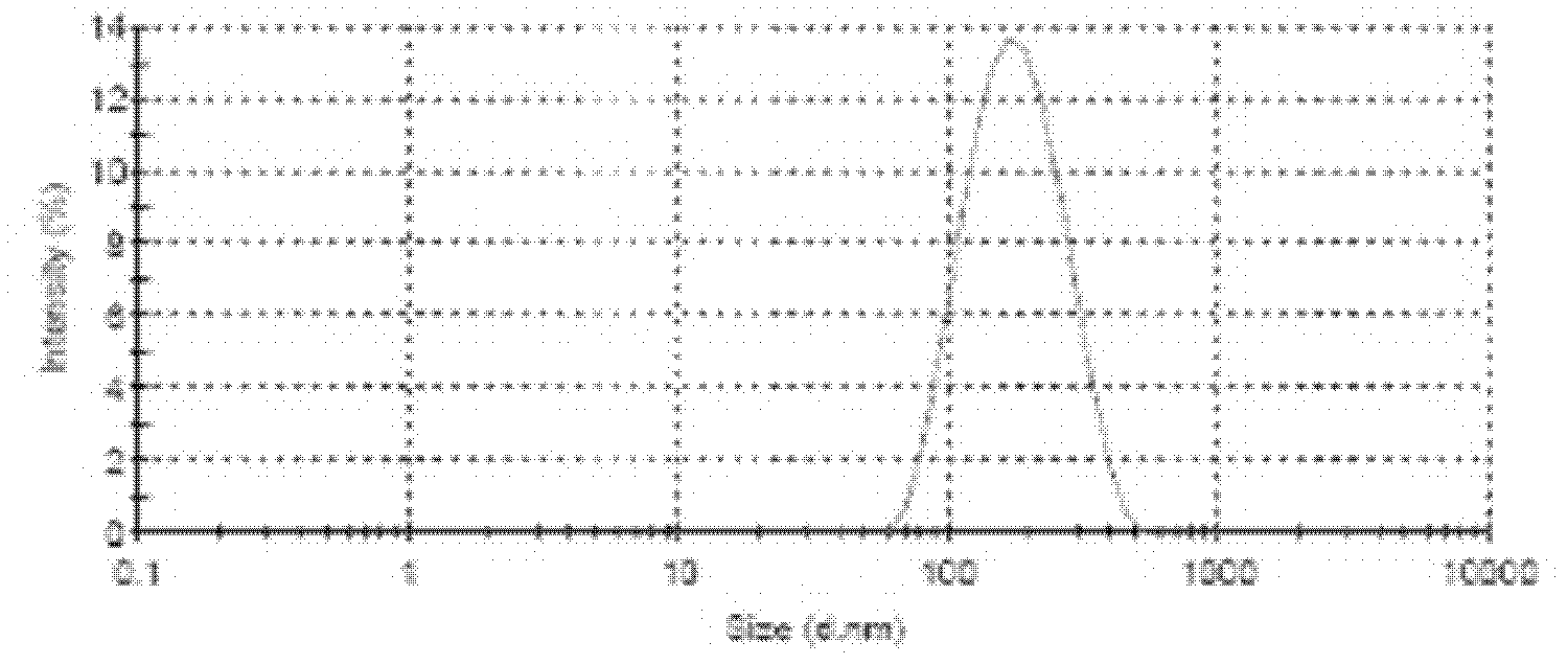 Protein nanometer granules wrapped with taxane medicaments and preparation method for nanometer granules