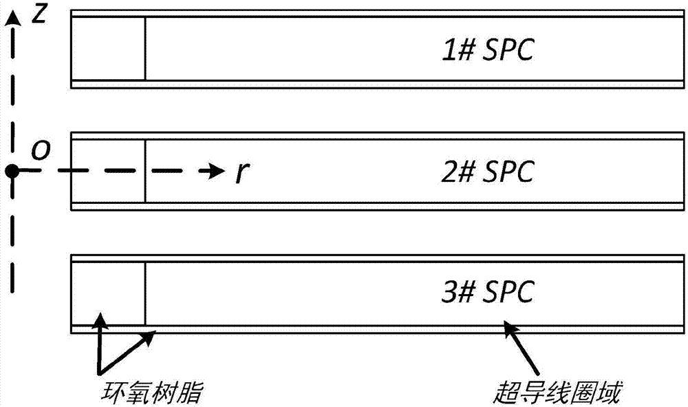 Modeling method for nonlinear analysis of high-temperature superconducting magnet