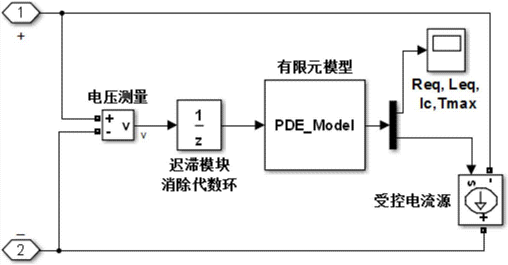 Modeling method for nonlinear analysis of high-temperature superconducting magnet