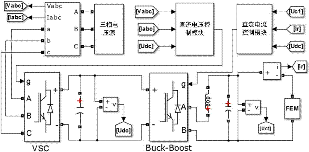 Modeling method for nonlinear analysis of high-temperature superconducting magnet