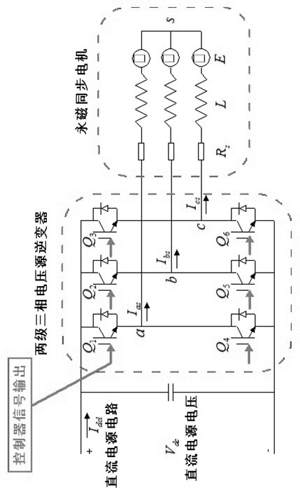 Model Prediction-Direct Torque Control Method for Permanent Magnet Synchronous Motor