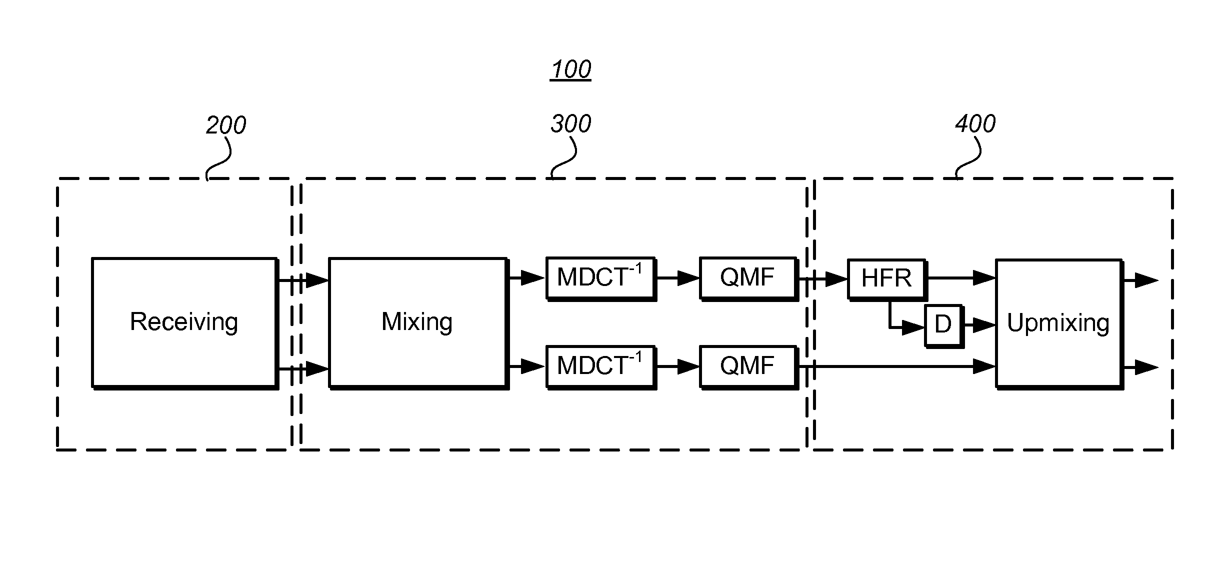 Stereo Audio Encoder and Decoder