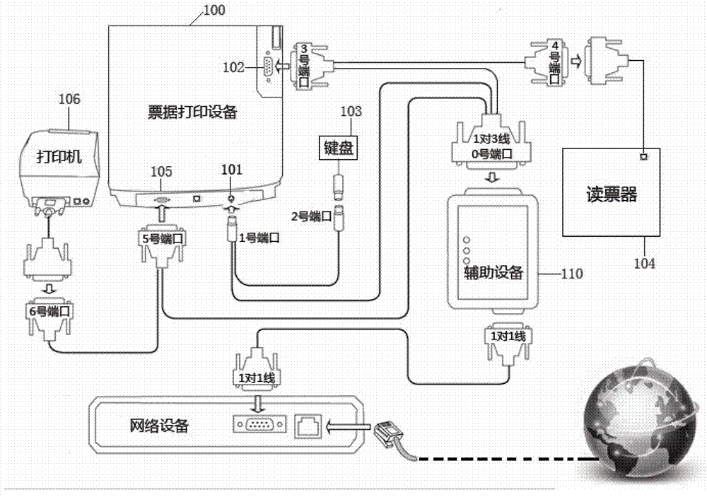 Auxiliary system, device and method of note printing