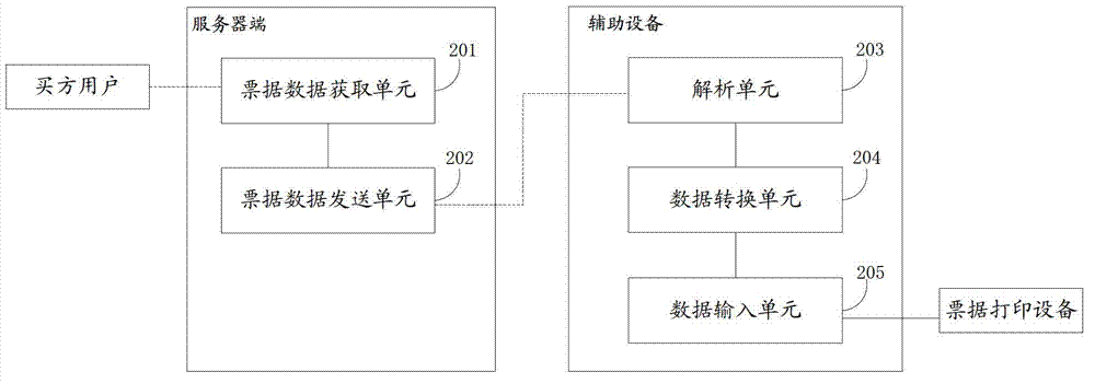 Auxiliary system, device and method of note printing