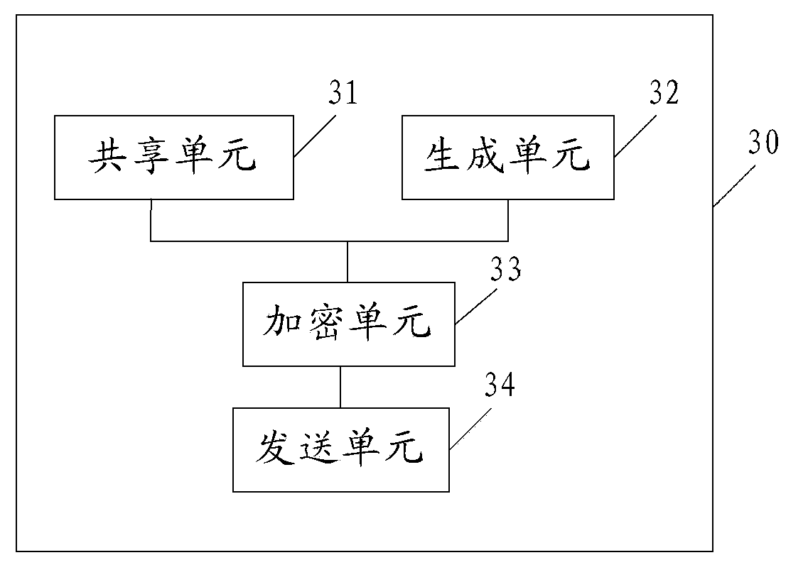 Quantum secrecy transmission method and device