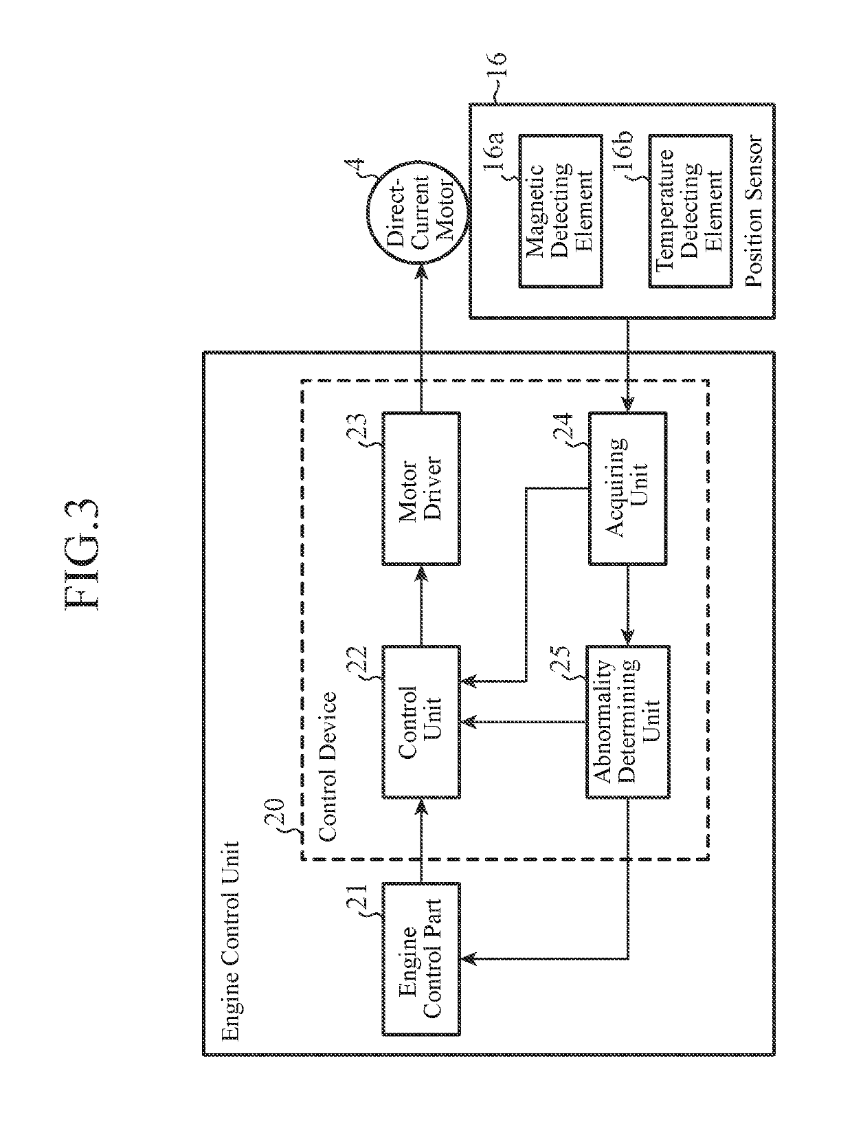 Control device for actuator, actuator, valve driving device and control method for actuator