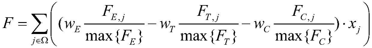 Power distribution transformer optimization method for power distribution network under electric energy replacement