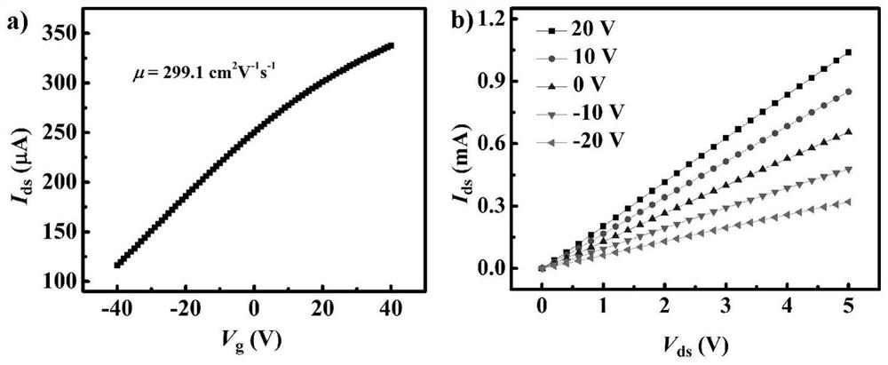 Two-dimensional superlattice indium selenide and its preparation method and application in the preparation of photodetectors