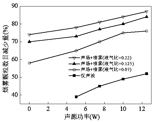 Fire smoke removing system with coupling effect of sound waves and spray and smoke removing method