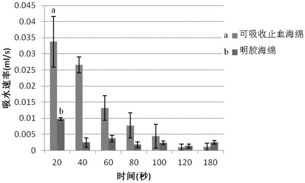 A hemostatic crosslinking composition, its preparation method and application, and hemostatic and anti-adhesion material obtained therefrom