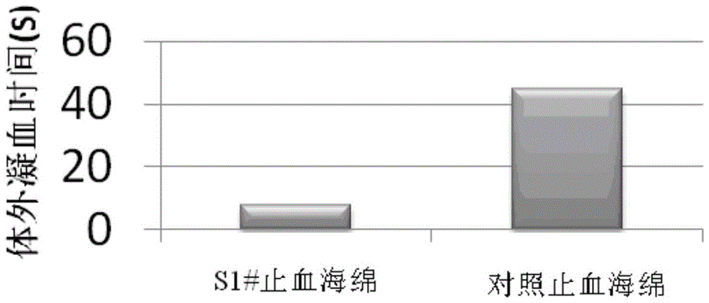 A hemostatic crosslinking composition, its preparation method and application, and hemostatic and anti-adhesion material obtained therefrom