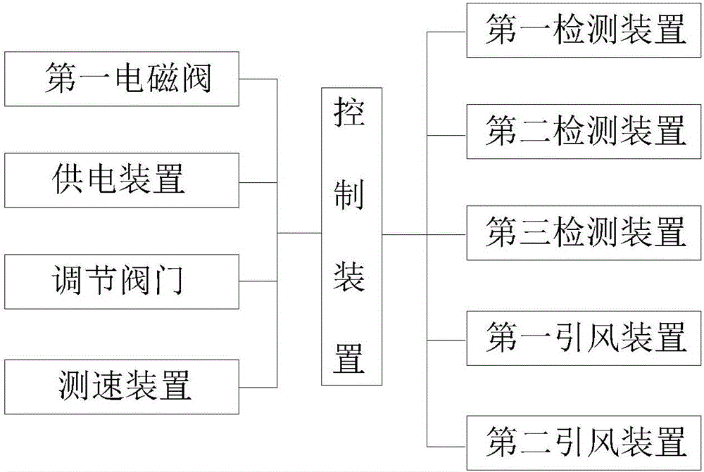 Automated control system for cyclical air inlet and cyclical charging of garbage incinerator