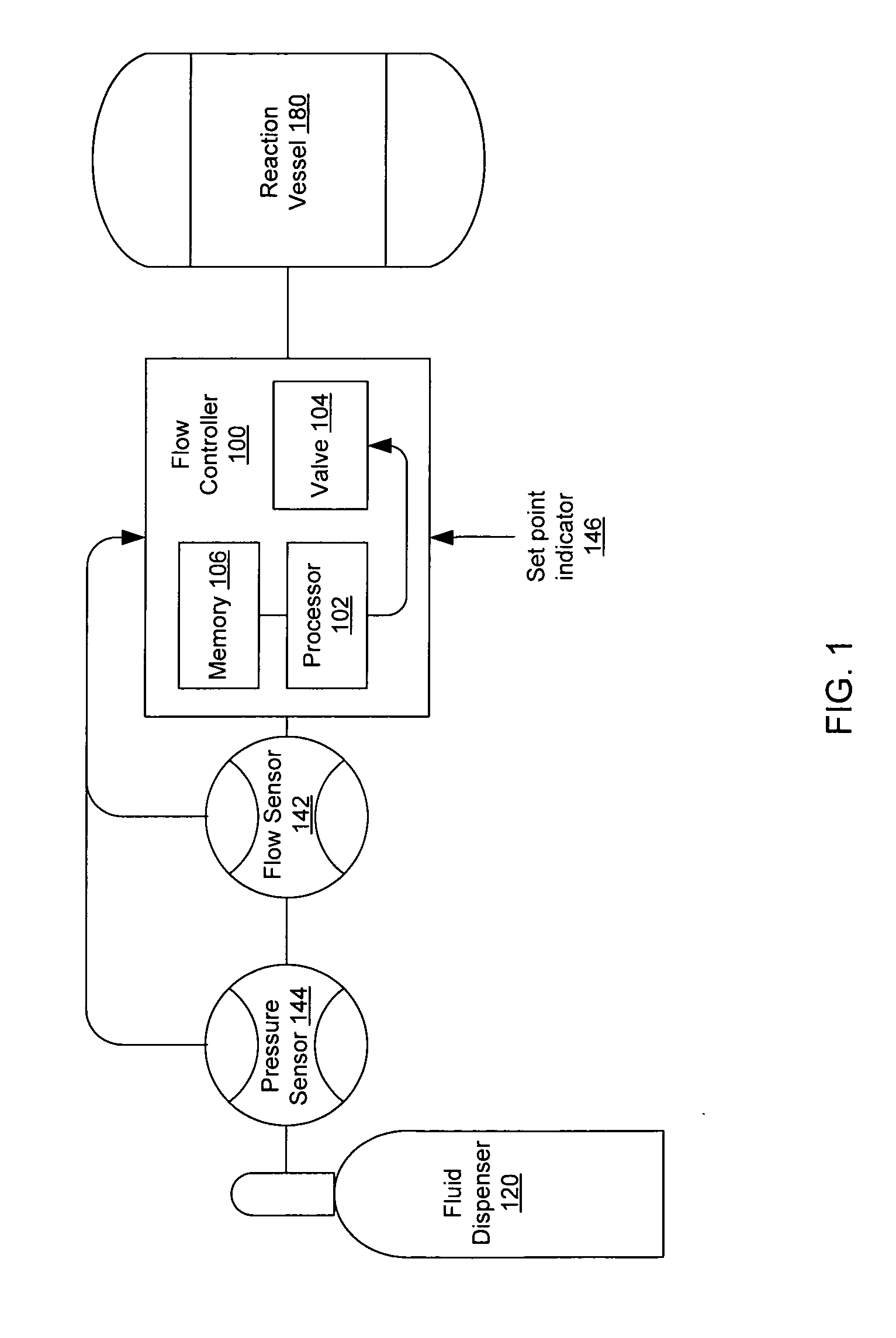 Adaptive response time closed loop control algorithm