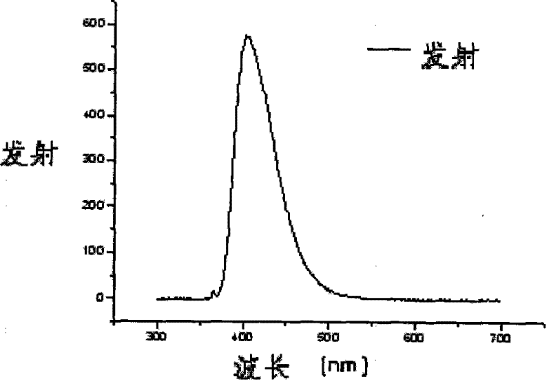 1,8-carbazoles polymer photovoltaic material, preparation and use method thereof