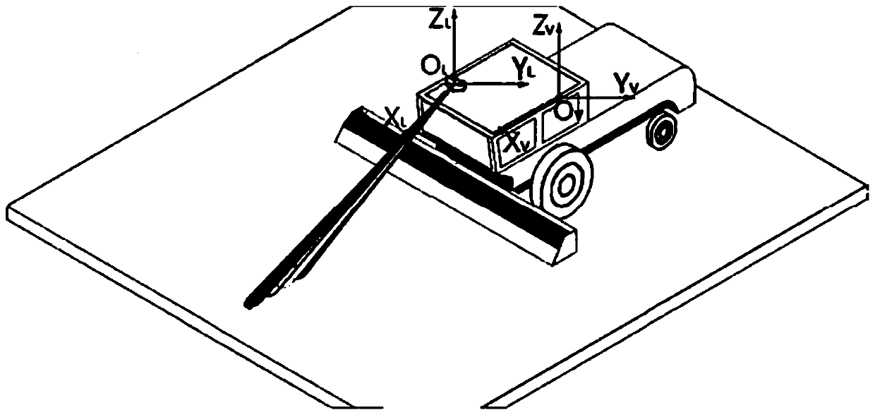 On-line canopy height detection method for automatic control of header height of harvesting machine