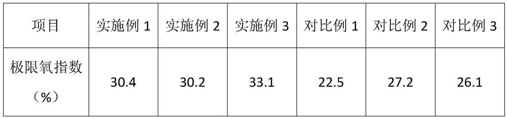 Core-shell flame retardant modified epoxy resin coating and preparation method thereof