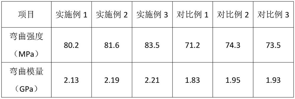 Core-shell flame retardant modified epoxy resin coating and preparation method thereof